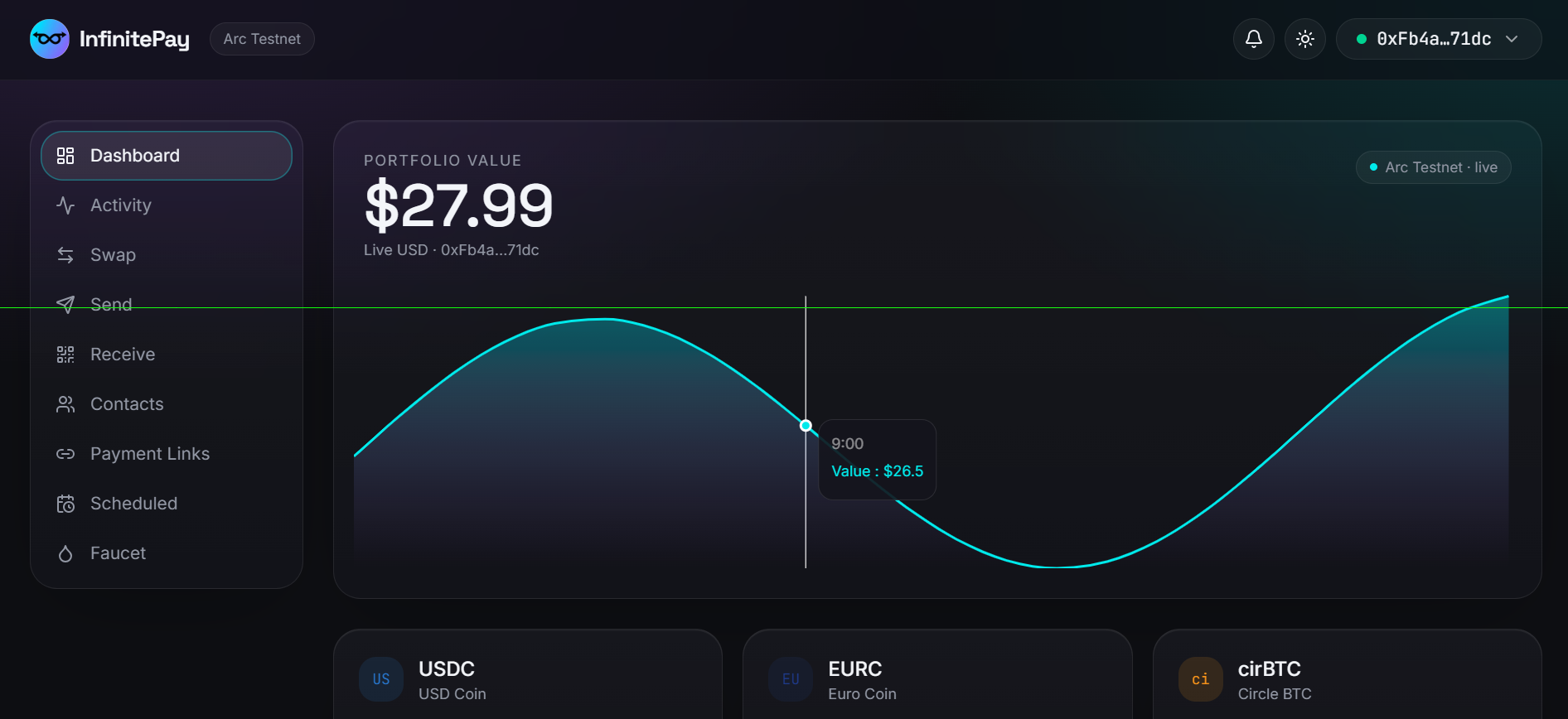InfinitePay dashboard showing portfolio value and USDC, EURC and cirBTC balances on Arc Testnet